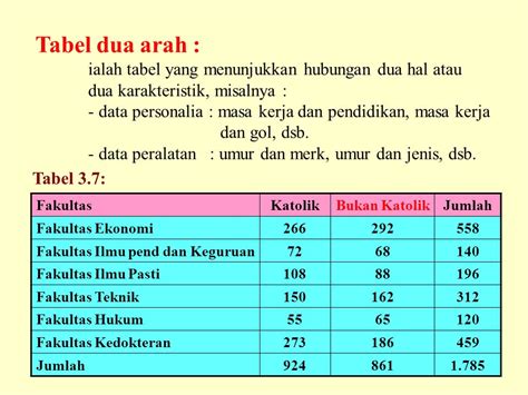 Contoh Tabel Dua Arah Contoh Soal Uji Anova Satu Arah Dan Cara My Riset