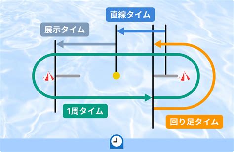 Gyo−1グランプリ（一般）｜2025年1月10日 浜名湖5r｜ボートレース・競艇のai予想なら【boaters】