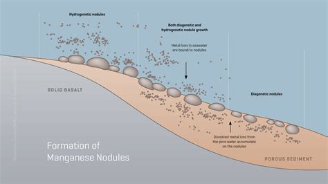 Manganese Nodules - GEOMAR - Helmholtz-Zentrum für Ozeanforschung Kiel