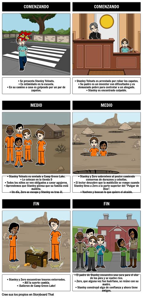 Bme Agujeros Storyboard Por Es Examples