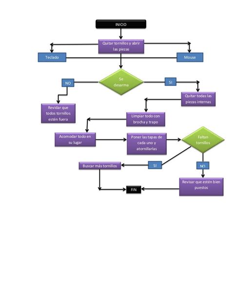 Plantillas De Diagramas De Flujo En Power Point Gratis Flow