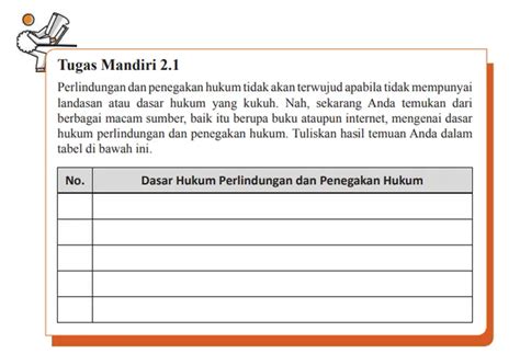 Tugas Mandiri 2 1 PKN Kelas 12 Halaman 37 Dasar Hukum Perlindungan Dan