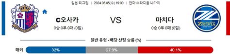 6월5일 J리그 세레소오사카 마치다 아시아축구분석 무료중계 스포츠분석 축구픽 벳프리