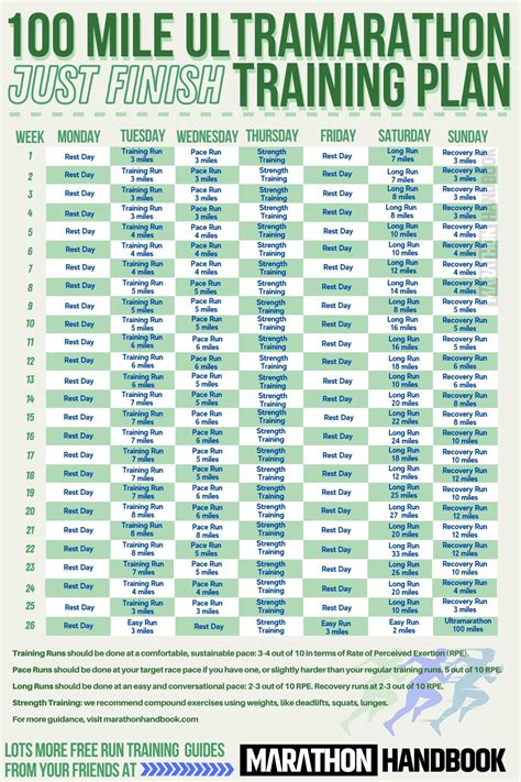 100 Mile Training Plan Just Finish