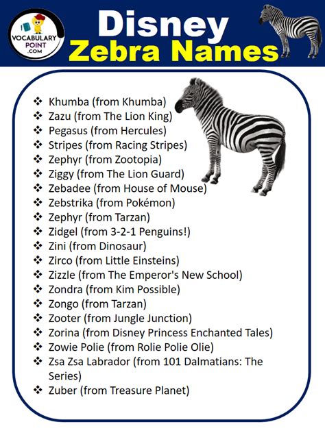 400+ Best Zebra Names in English - Vocabulary Point