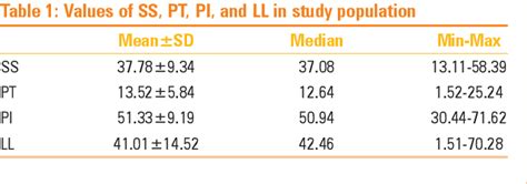 Table 1 From Evaluation Of Spinopelvic Parameters In Lumbar Prolapsed