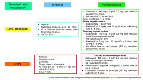 Manejo Exacerbaci N Del Asma Ppt Descarga Gratuita