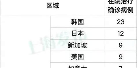 3月17日（0 24时）上海新增57例本土新冠肺炎确诊病例，新增203例本土无症状感染者，新增10例境外输入病例 手机新浪网