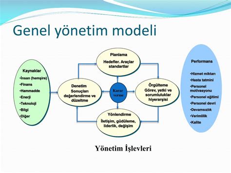 Ppt Nsan Kaynaklar Y Netimine Giri Powerpoint Presentation Id