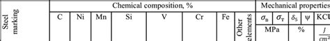 Chemical composition and mechanical properties of known metallic materials | Download Scientific ...