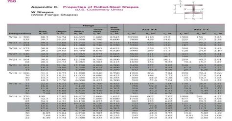 Tablas Vigas Estándar Pdf Document