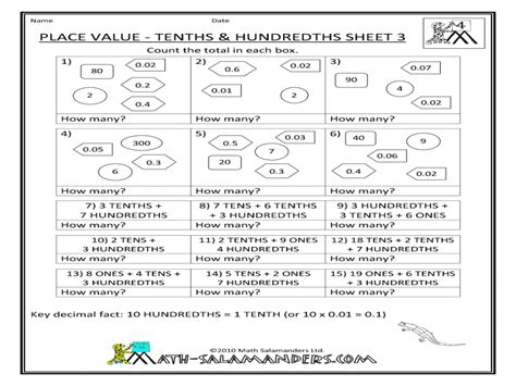 Place Vlue Tenths And Hundredths Worksheet For 5th 6th Grade Lesson Planet