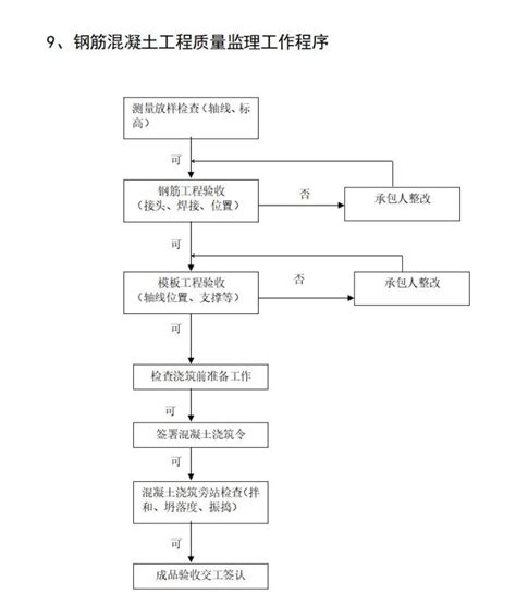 铁岭市凡河新区排水工程监理规划（共35页） 监理规划 筑龙工程监理论坛