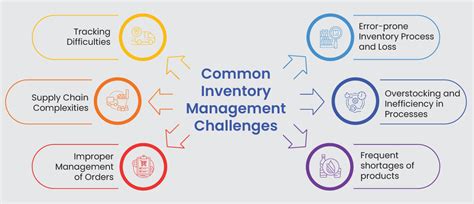 Sap Inventory Management System Pricing Benefits And Features Details