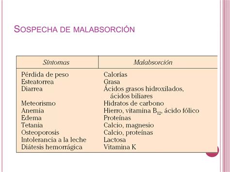 Sindrome De Malabsorcion Intestinal Ppt Descarga Gratuita