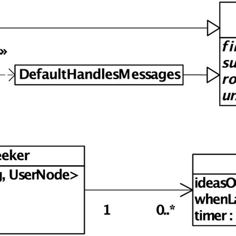 Class Diagram Of The Opportunity Seeker Implemented In Download High Resolution