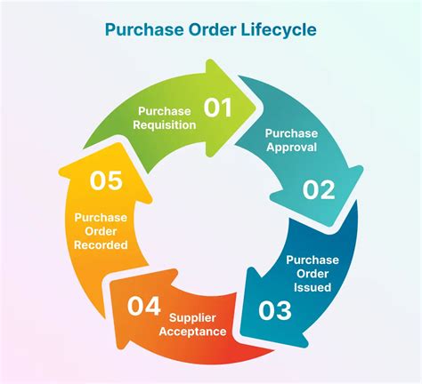 Purchase Order Tracking How To Track Purchase Orders Moon Invoice