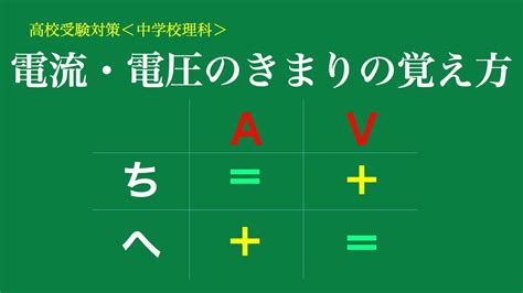 高校受験対策中学校理科ー電流電圧のきまりの覚え方 Youtube