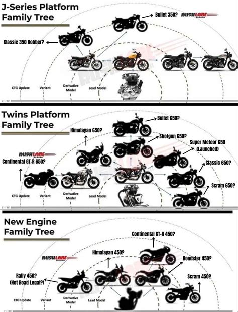 13 Upcoming Royal Enfield Motorcycles 2 In 350cc 5 In 450cc 6 In 650cc