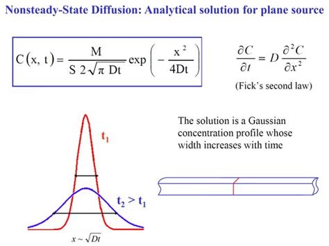 Lecture Diffusion In Metals And Alloys Ppt