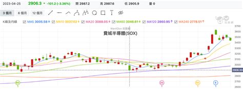 每週亮點股解密：航空漲、航空漲，航空漲完觀光漲？ 玩股神探 投資網誌 玩股網