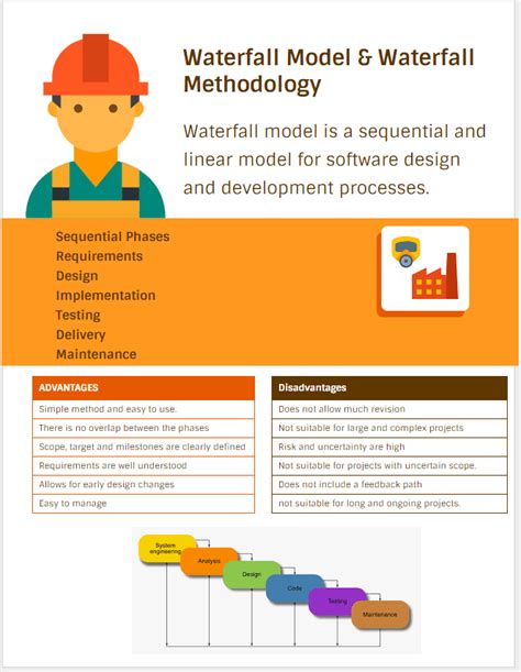 Waterfall Model Advantages And Disadvantages Veronicaqosaunders