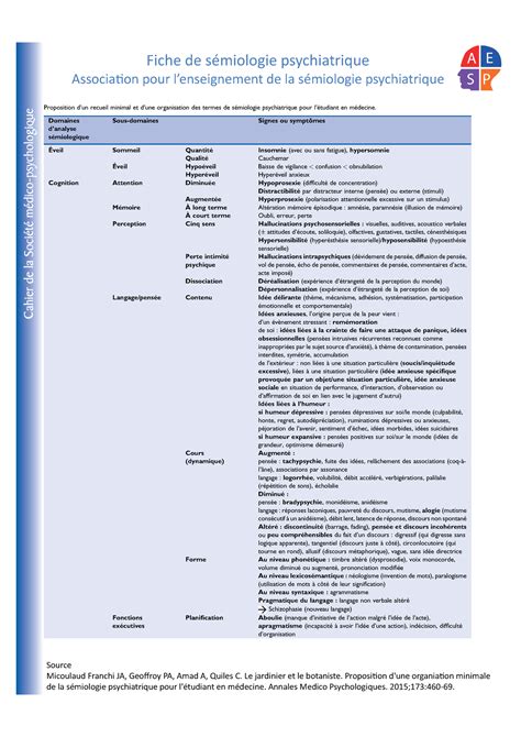 Fiche De S Miologie Psychiatrique Tableau Proposition Dun Recueil