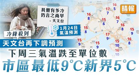 冷鋒殺到｜天文台再下調預測 下周三氣溫跌至單位數 市區最低9℃新界5℃ 晴報 家庭 熱話 D240117