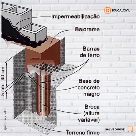 Alvenaria Entenda O Que Como Fazer E Quais Tipos Existem Dicas De