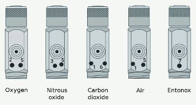 Gases
