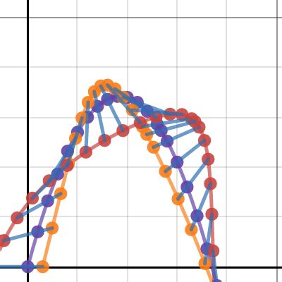 Water bottle flipping challenge KT | Desmos