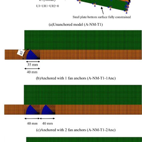 Fe Models Of Single Lap Shear Test Specimen Download Scientific Diagram