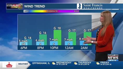 First Alert Tracking Rain Later This Week Youtube