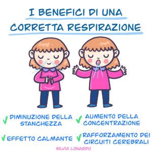 Esercizi di Respirazione per Bambini più Calma e Concentrazione