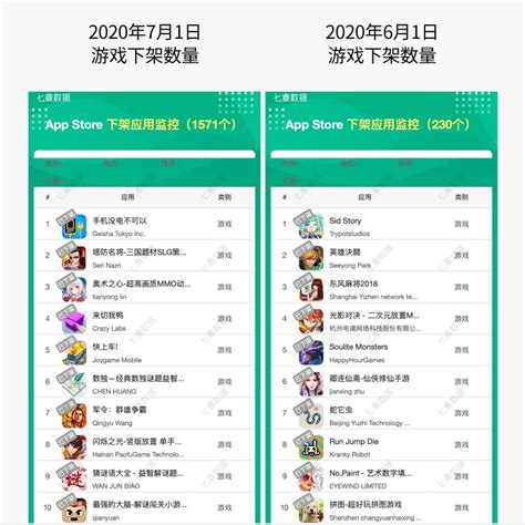 7月1日超1500款遊戲從蘋果app Store下架 壹讀