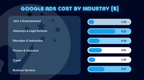 Google Ads Cost Pricing Guide In For Businesses