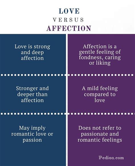 Difference Between Love and Affection | Definition, Characteristics and ...