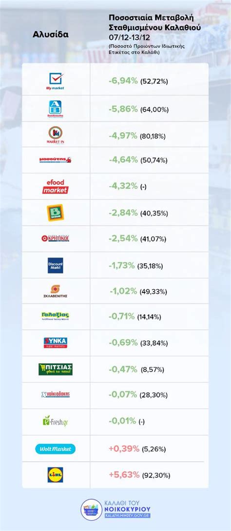 Άδωνις Γεωργιάδης on Twitter Το χαμηλότερο Καλάθι αυτή την εβδομάδα