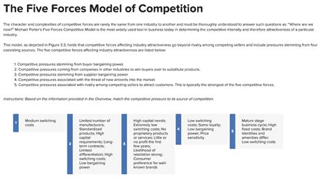 Solved The Five Forces Model of Competition The character | Chegg.com