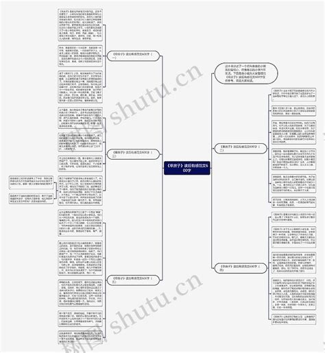 《草房子》读后有感范文600字思维导图编号c3102501 Treemind树图