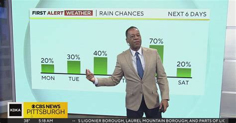 KDKA-TV Morning Forecast (11/6) - CBS Pittsburgh