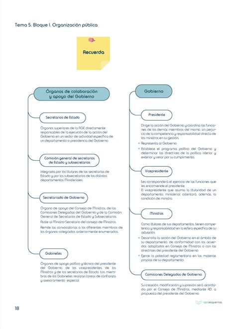 Temario Oposición Auxiliar Administrativo Estado Esquemas Oposiciones