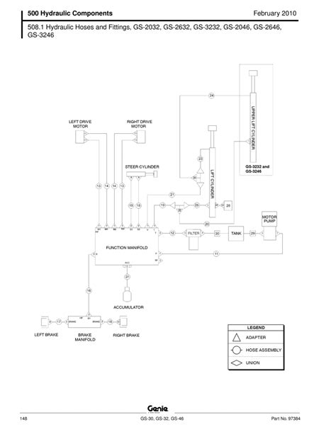 Genie Gs 2032 Wiring Diagram