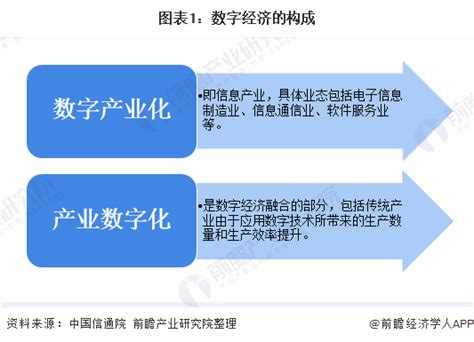 2020年中国数字经济市场规模及发展趋势分析 规模达3584万亿元【组图】行业研究报告 前瞻网