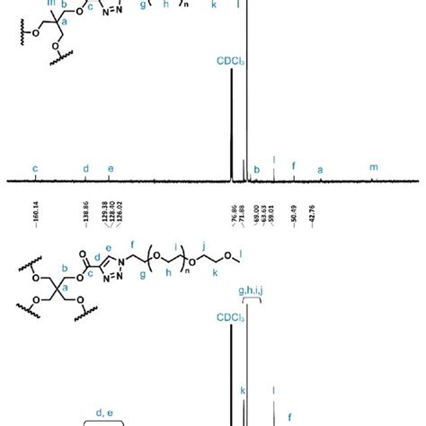 13 C Nmr Spectra Of 1 Top And 2 Bottom In Cdcl3 125 Mhz