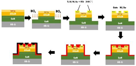 Ti Al X Au Au Contained Ohmic Contact Technique Encyclopedia Mdpi