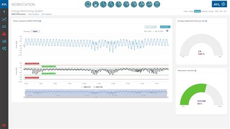 Avl Emos Advanced Energy Management Operating Software For Test