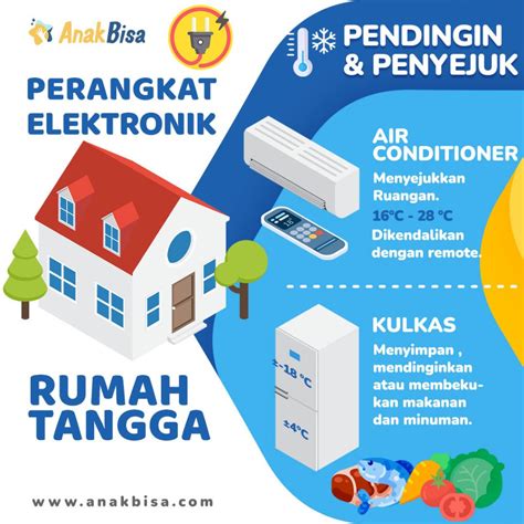 Perangkat Elektronik Rumah Tangga Anakbisa