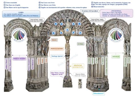 El Pórtico de la Gloria Guía Compostela