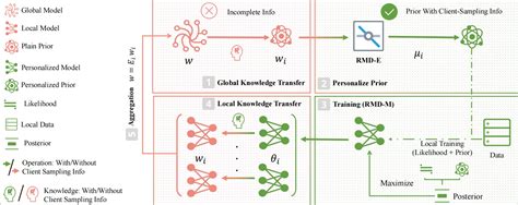 Iccv Neurips